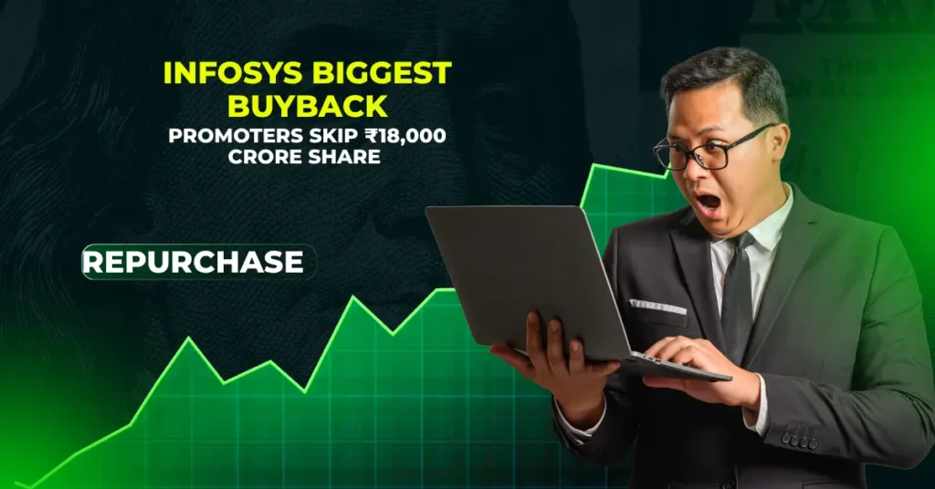 Share Buyback